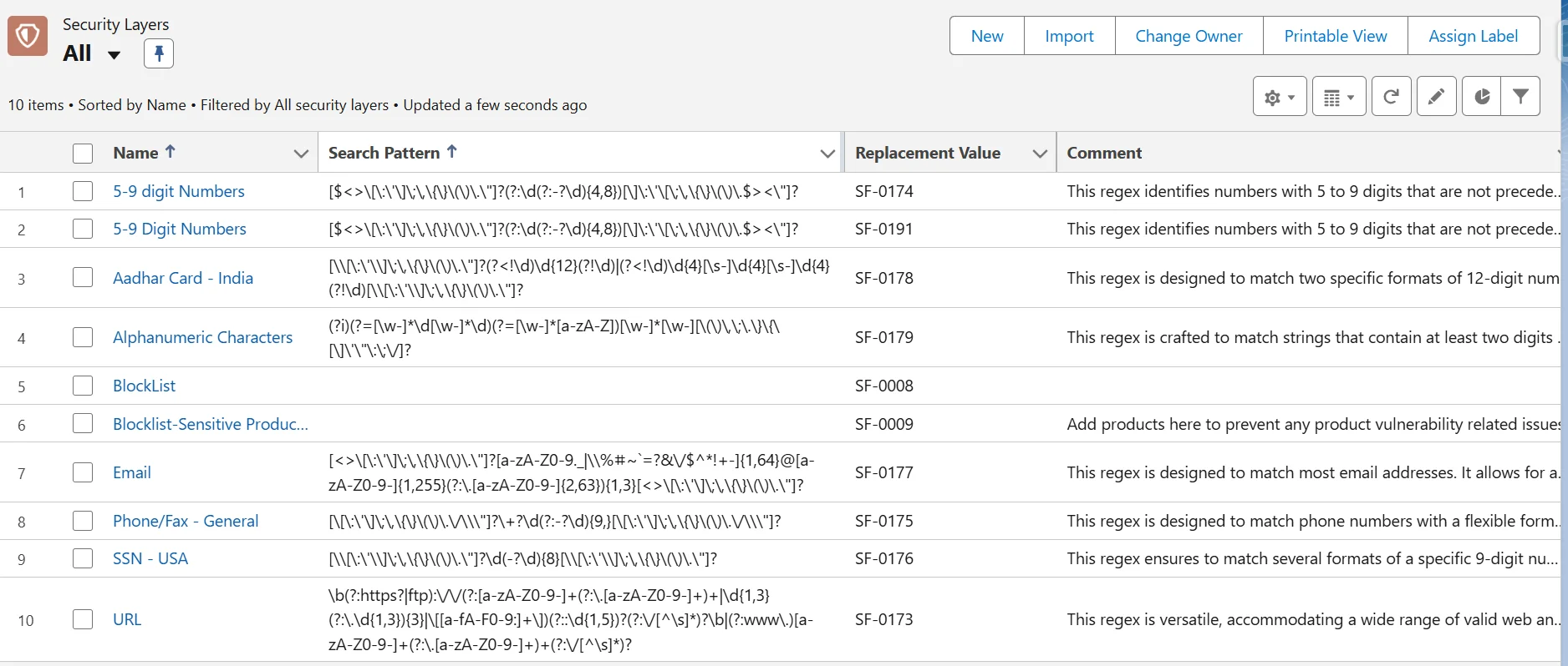 Data Privacy and Protection - The key to successfully implementing AI lies in