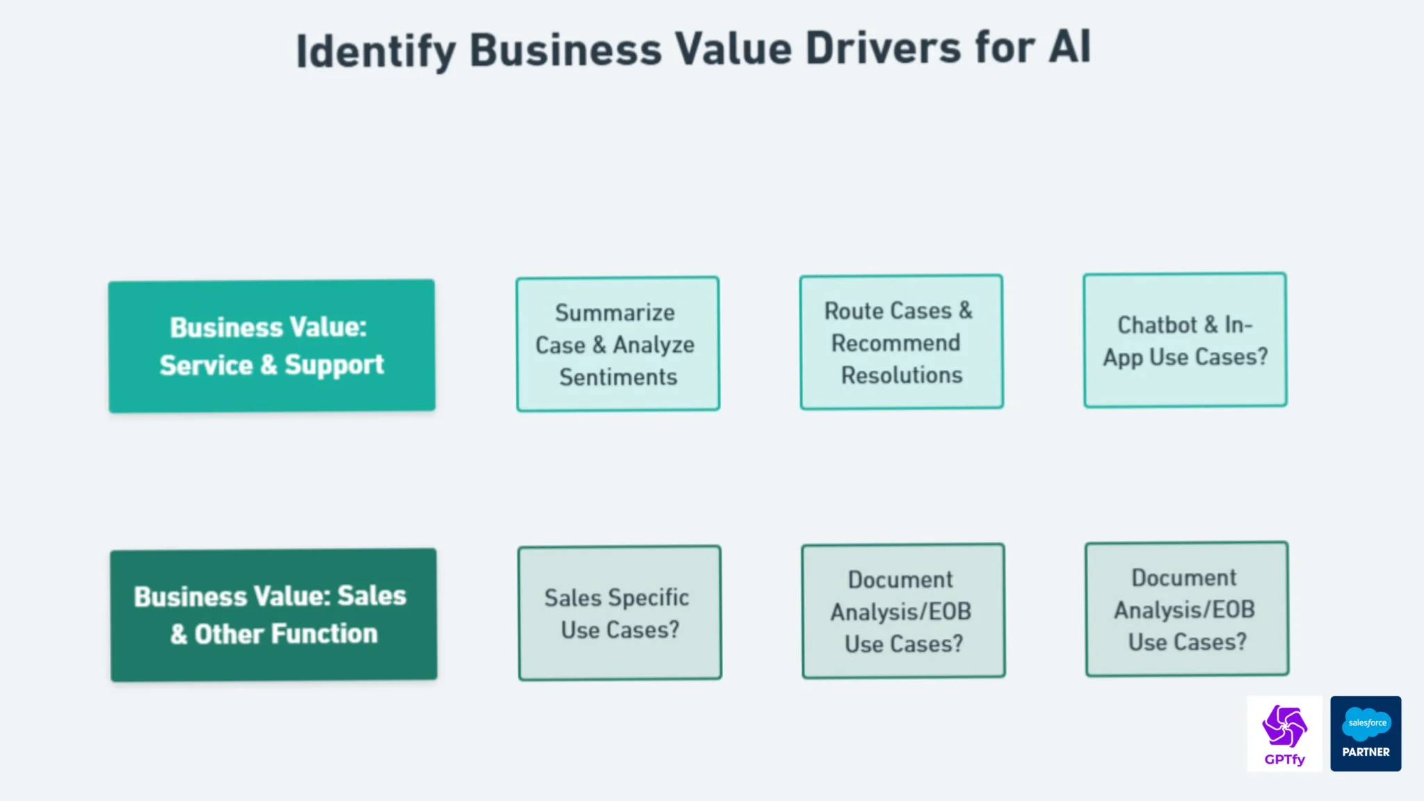 3 Big Ways AI Can Help Your Business - Better Customer Service