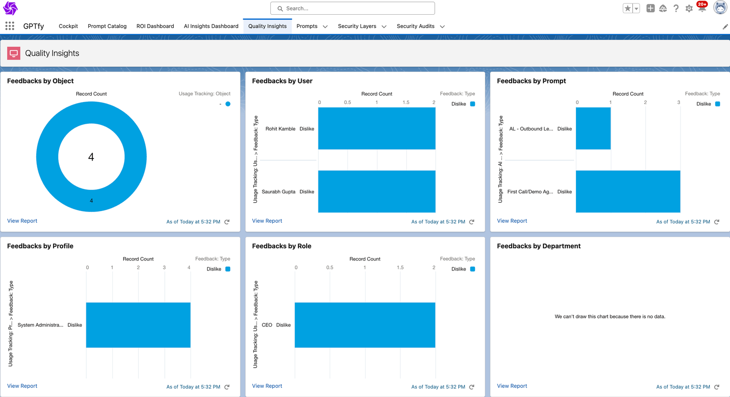 ROI Dashboard - After all, in the world of dashboards, those