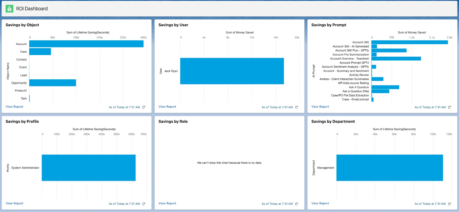 GPTfy's core strengths allow your business to: - Quality Insights: Data-driven insights for better decisions.