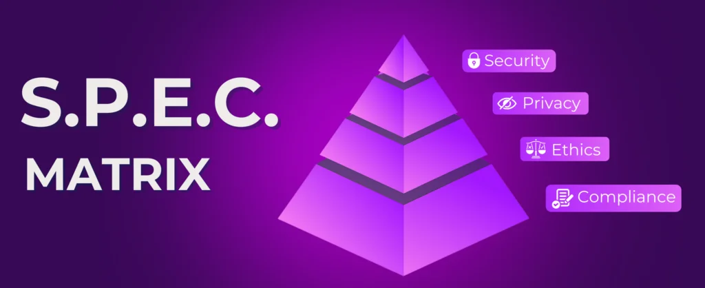 The Security Architecture - Simple Way to Think About It