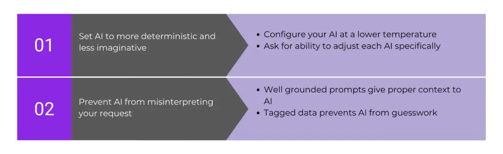 Address Ethical Considerations: Hallucination - Control Your AI's Imagination