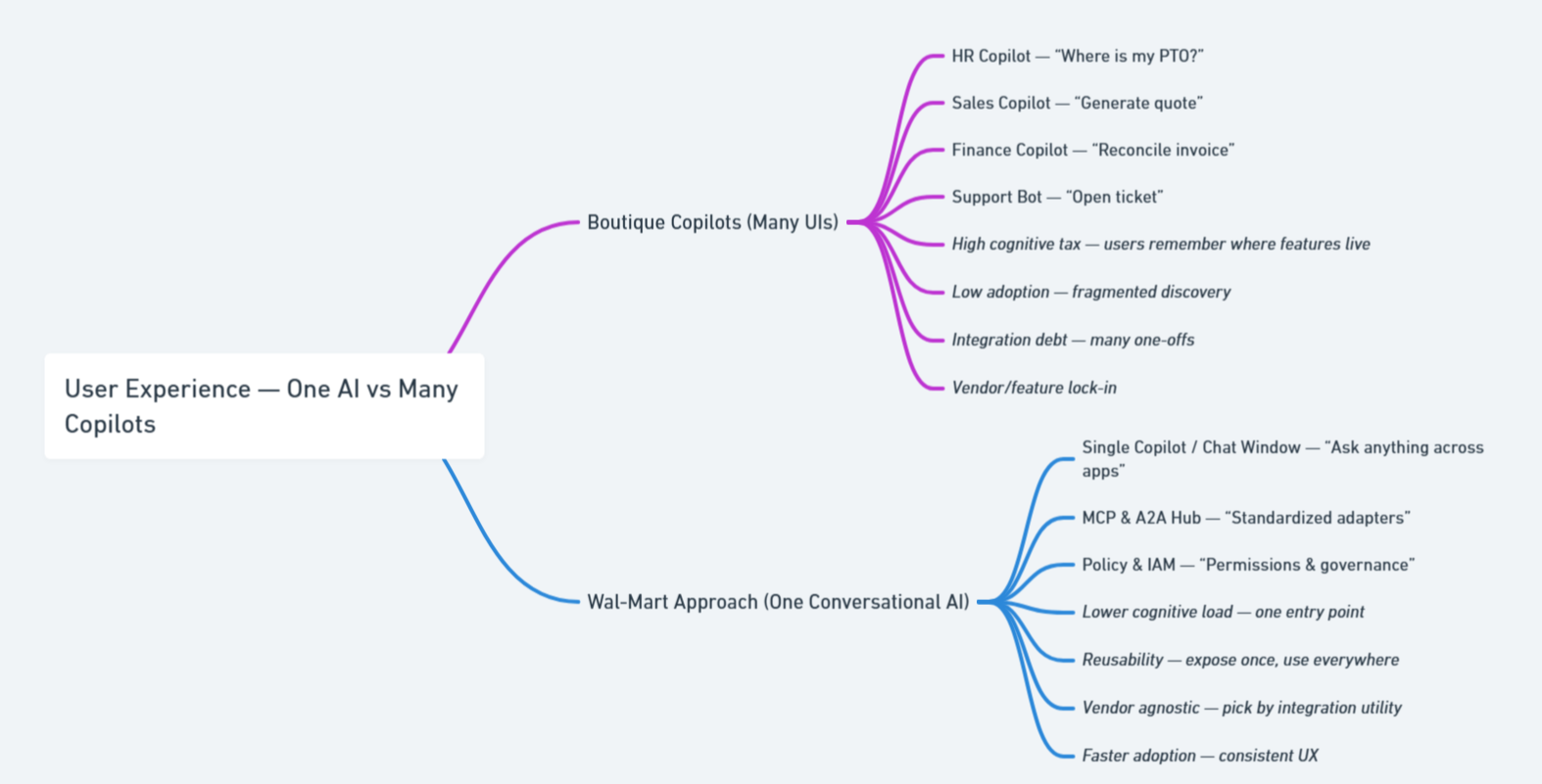 The Core Challenge - The Three Shifts Reshaping AI Architecture