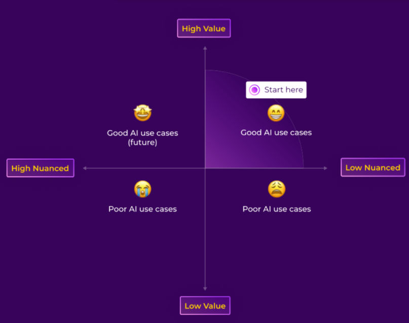 What will your AI architecture look like? - Is GPTfy The Key To Unlocking Your Business
