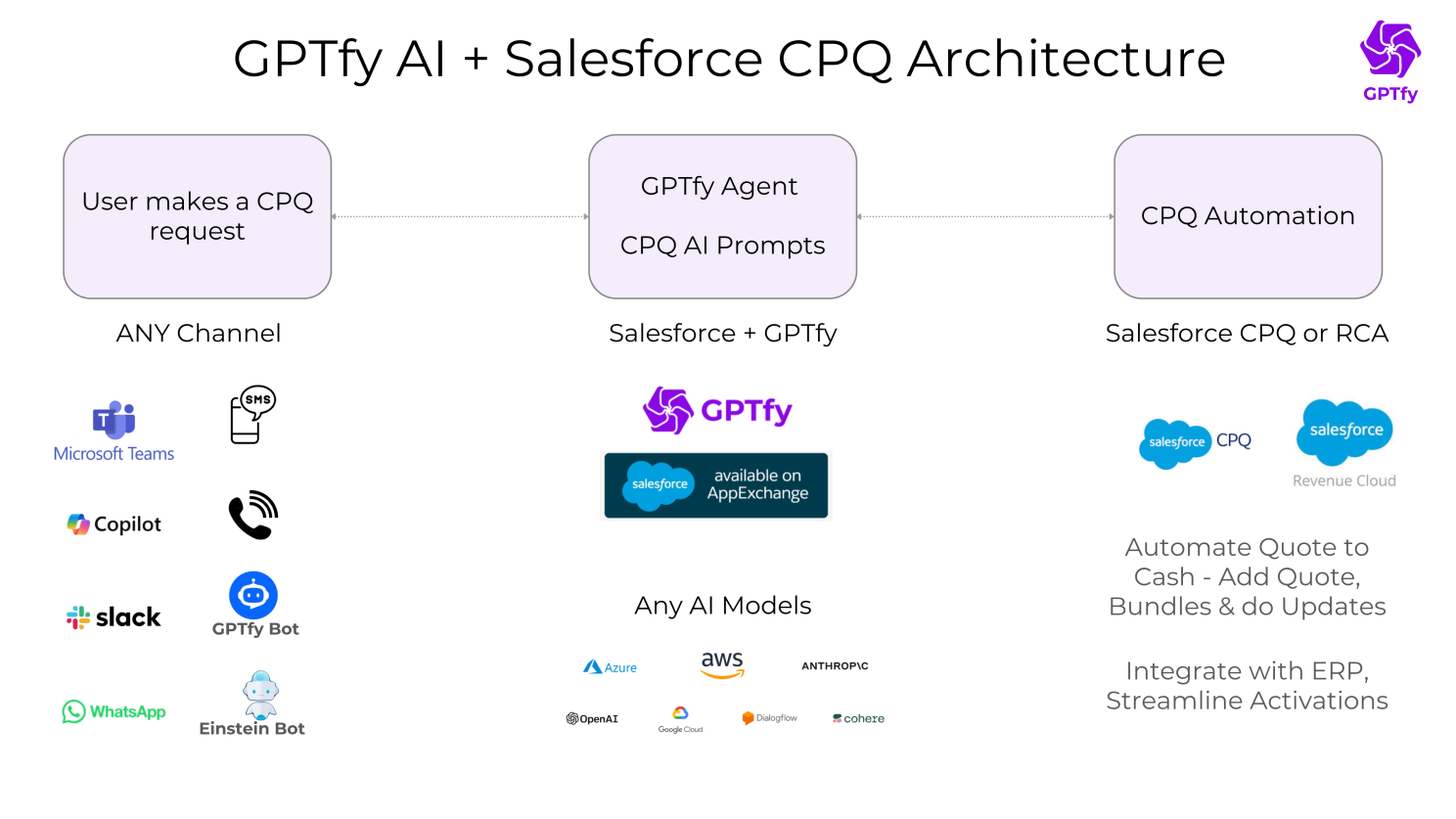 Architecture That Respects Your Infrastructure - The implementation follows a straightforward pattern: