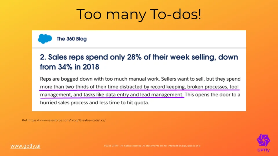 How many Too Many To-Dos hurting your Sales - Sales reps spend most of their time on