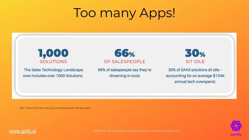 How Too Many Apps hurting your Sales? - Sales and service folks are drowning under too