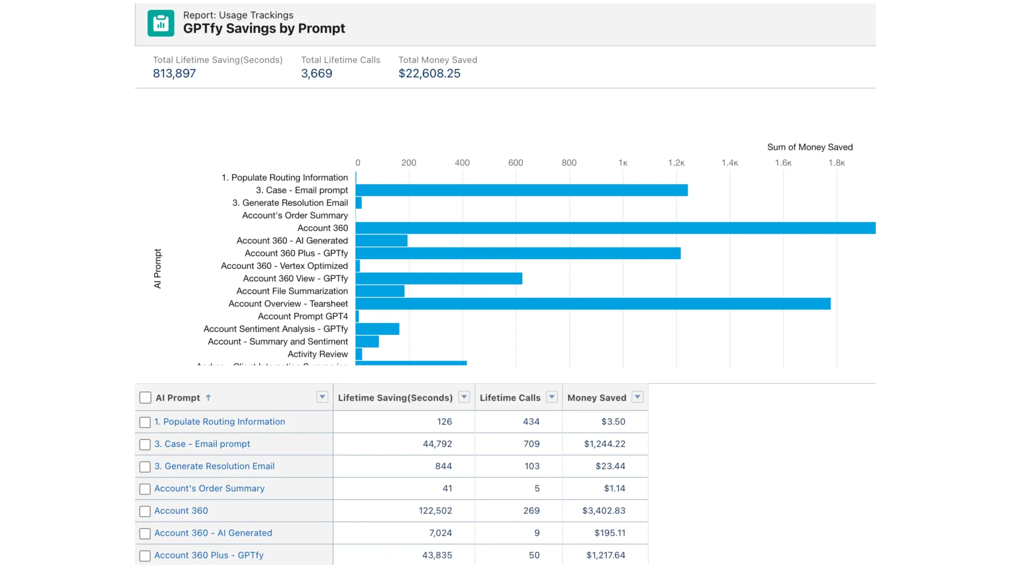 usecase section