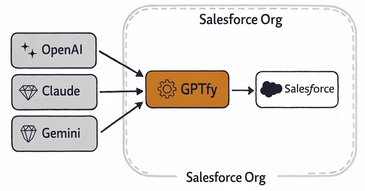 GPTfy Platform Overview