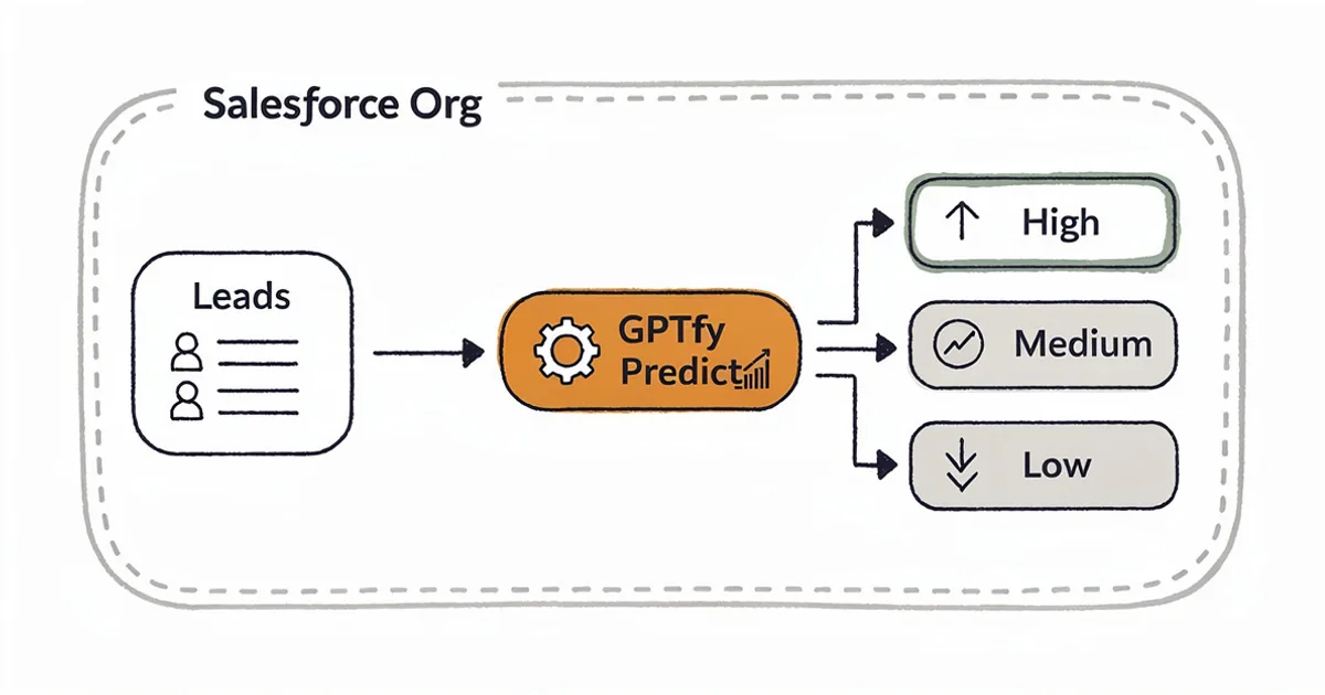 GPTfy Predict: ML-Powered Lead Scoring