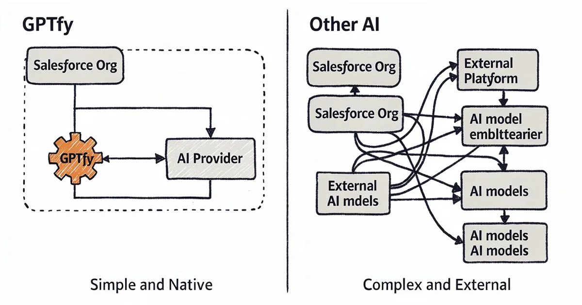 GPTfy vs Other AI Clouds