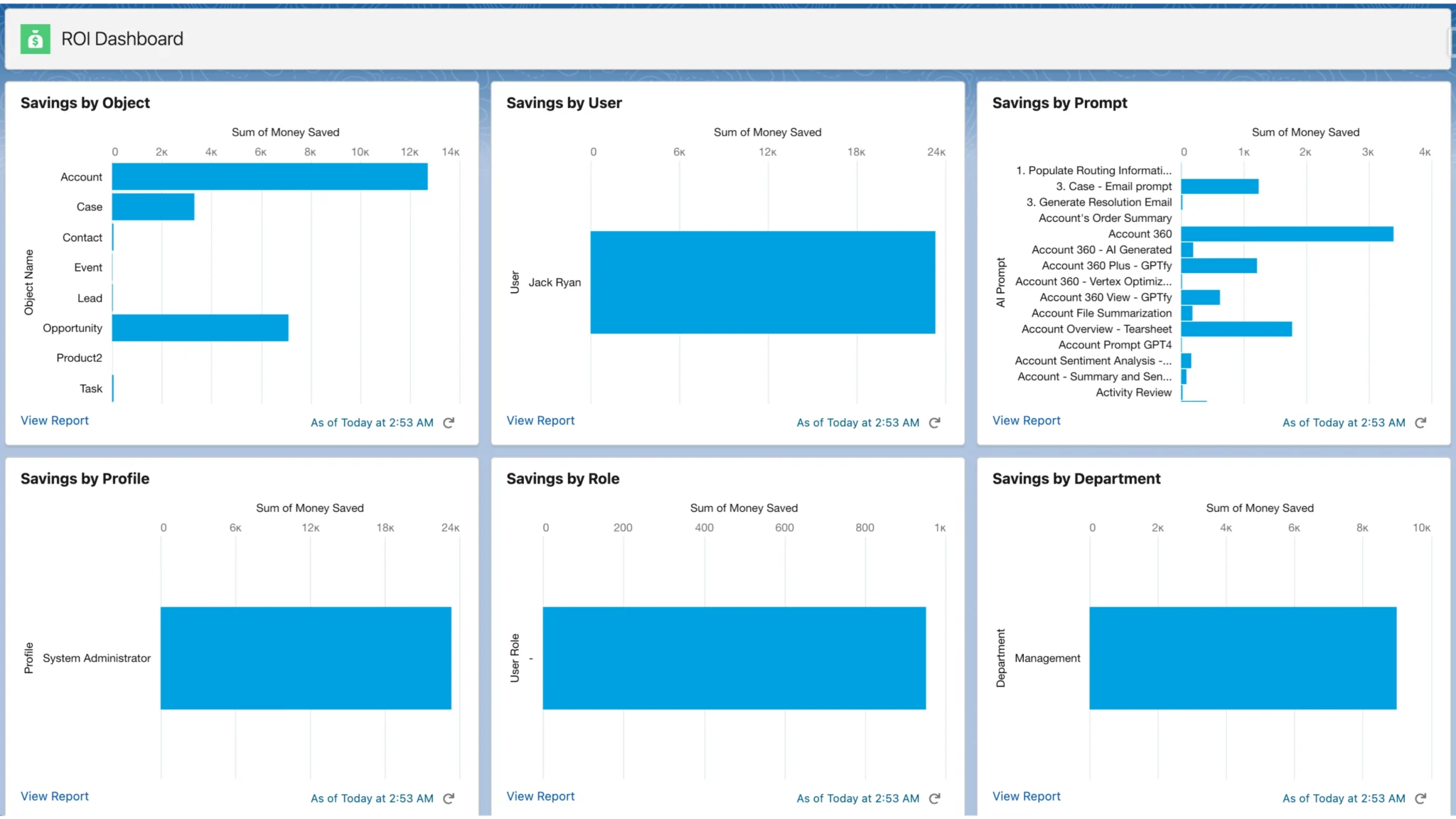 Operations ROI demonstration