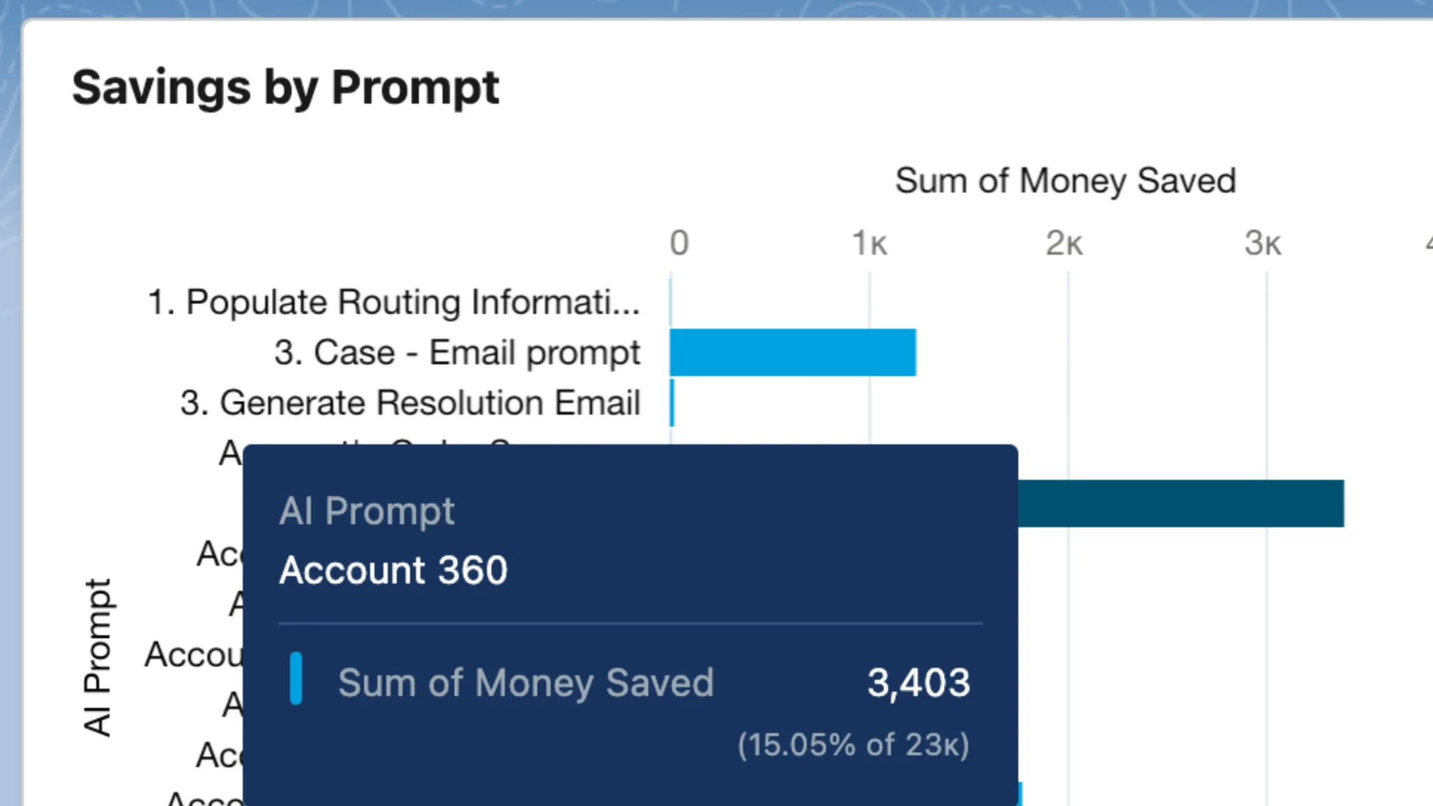 Operations ROI demonstration