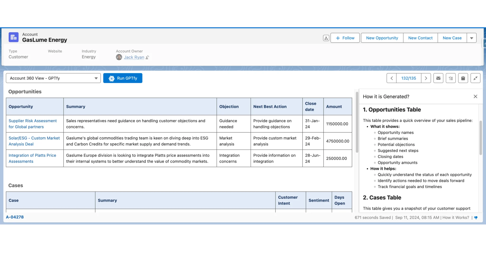 Operations ROI demonstration