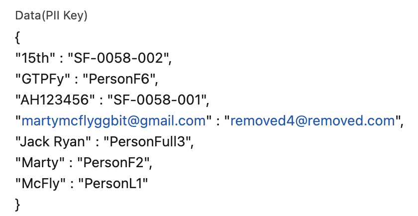 InfoSec Teams Validate Compliance