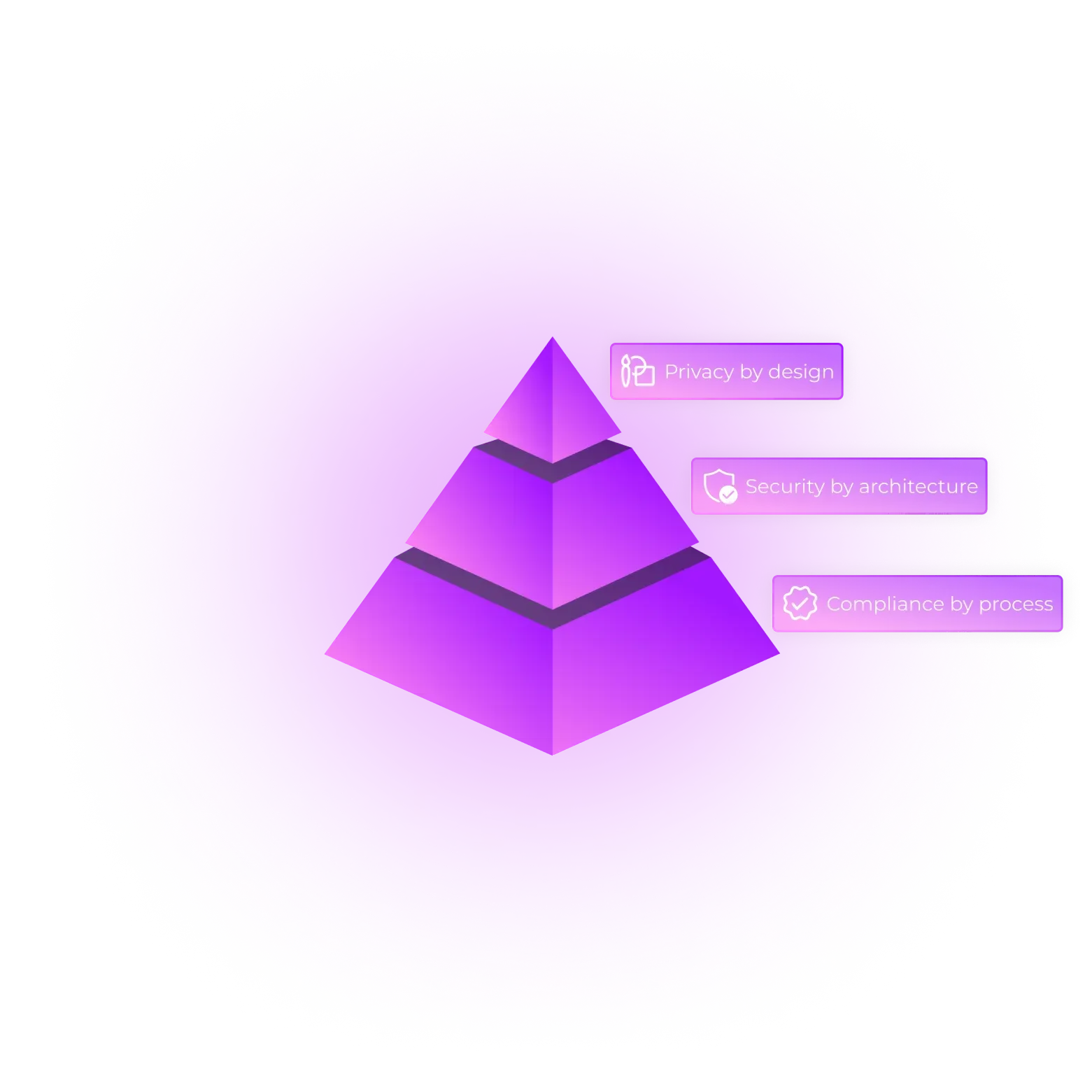 IT & Admin Dashboard