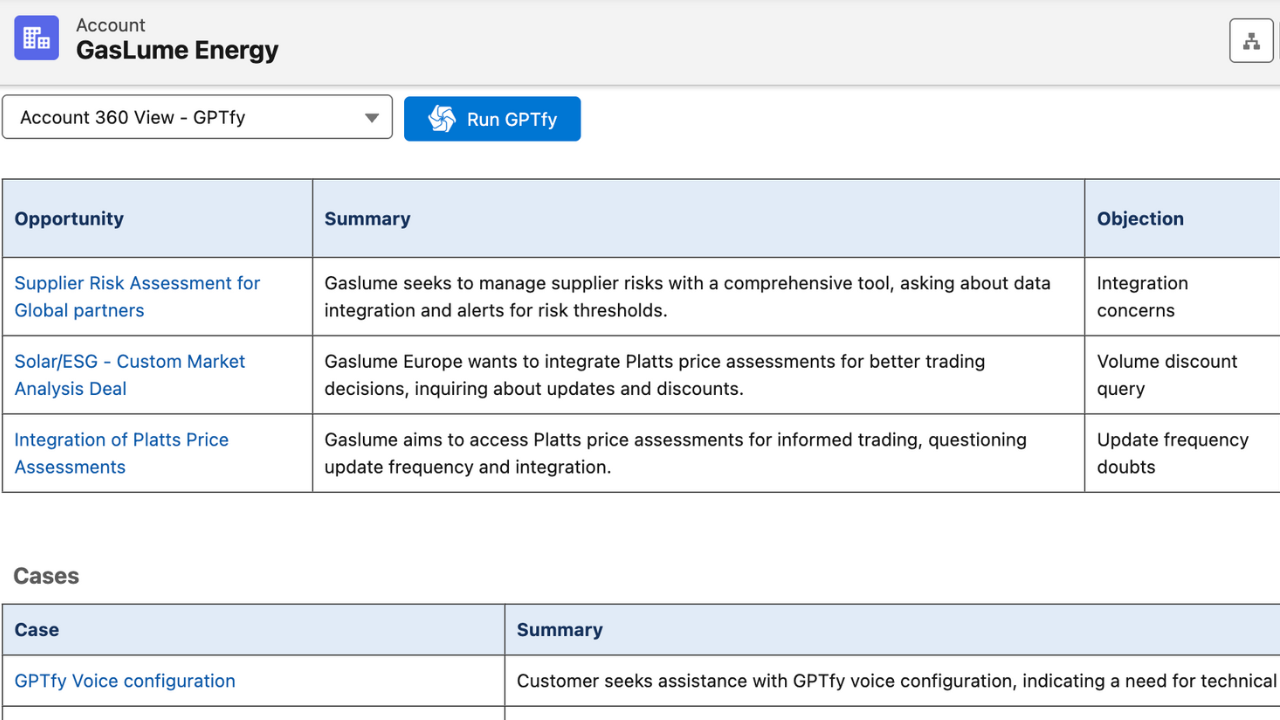 OpenAI Sales Productivity